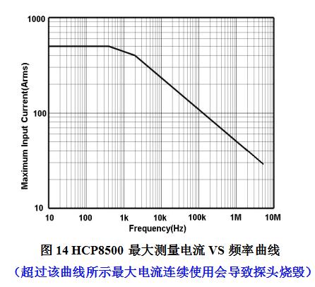 知用/CYBERTEK交直流高频电流探头HCP8500(图2) 2.jpg