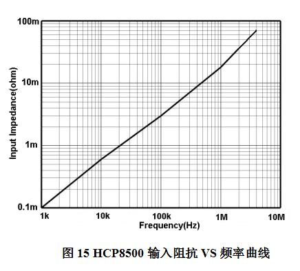 知用/CYBERTEK交直流高频电流探头HCP8500(图3) 3.jpg