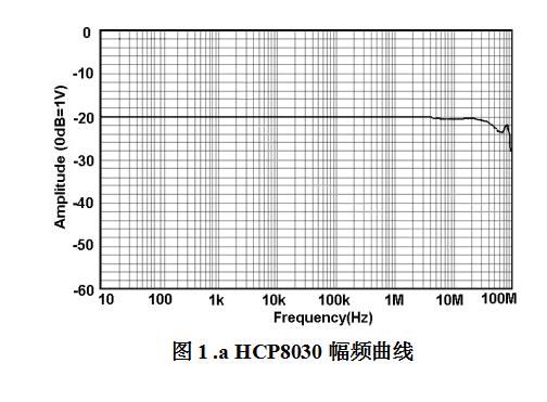 知用/CYBERTEK交直流高频电流探头HCP8030(图1) 1.jpg