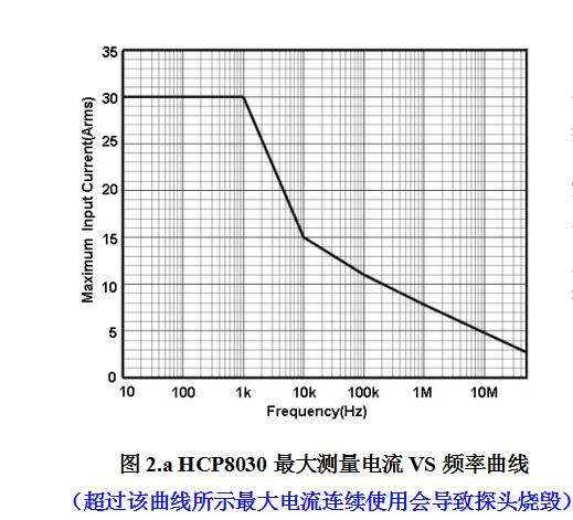 知用/CYBERTEK交直流高频电流探头HCP8030(图2) 2.jpg