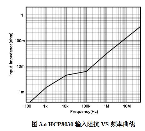 知用/CYBERTEK交直流高频电流探头HCP8030(图3) 3.jpg