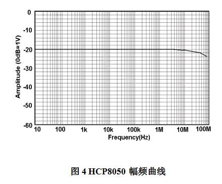 知用/CYBERTEK高频交直流电流探头HCP8050(图1) 1.jpg