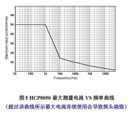 知用/CYBERTEK高频交直流电流探头HCP8050(图2) 2.jpg