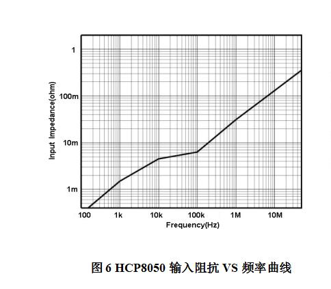 知用/CYBERTEK高频交直流电流探头HCP8050(图3) 3.jpg