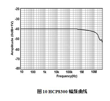 知用/CYBERTEK高频交直流电流探头HCP8300(图1) 1.jpg