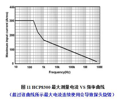 知用/CYBERTEK高频交直流电流探头HCP8300(图2) 2.jpg