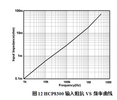 知用/CYBERTEK高频交直流电流探头HCP8300(图3) 3.jpg