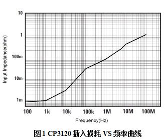 知用/CYBERTEK交直流高频电流探头CP3120(图1) 1.jpg