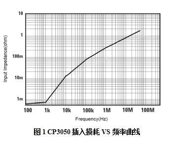 知用/CYBERTEK交直流高频电流探头CP3050(图1) 1.jpg