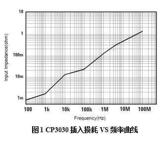 知用/CYBERTEK交直流高频电流探头CP3030(图1) 1.jpg