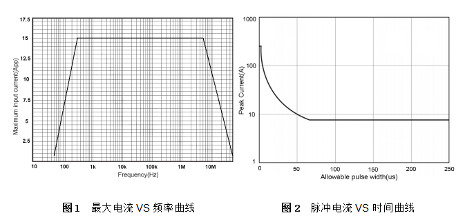 知用/CYBERTEK交流电流探头CP1015(图1) 168516996778754338.png