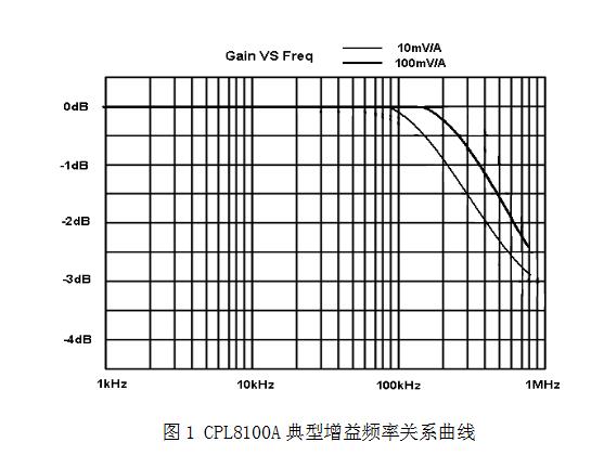 知用/CYBERTEK低频交直流电流探头CPL8100A(图1) 1.jpg