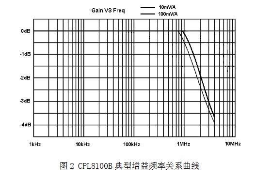 知用CYBERTEK低频电流探头CPL8100B(图1) 1.jpg