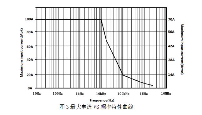 知用CYBERTEK低频电流探头CPL8100B(图2) 2.jpg