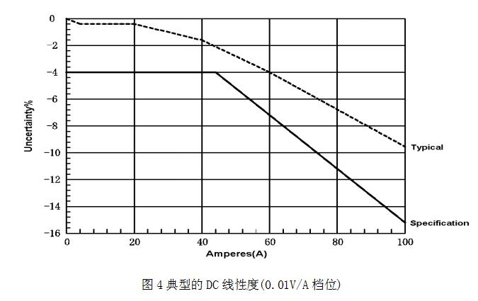 知用CYBERTEK低频电流探头CPL8100B(图3) 3.jpg