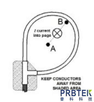 泰克TEKTRONIX电流探头TRCP3000的使用方法(图2) 微信截图_20240517095717.jpg