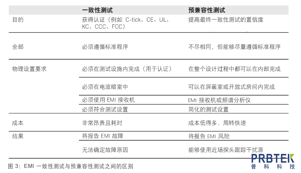 EMI 一致性测试与EMI 预兼容性测试(图3) 3.jpg
