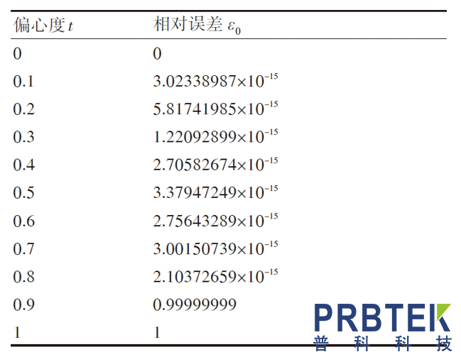 罗氏线圈的干扰分析(图9) 9.jpg