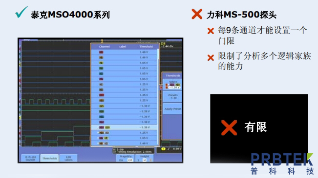 泰克MSO4000系列与力科MS-500的探头比较(图8) 8.jpg