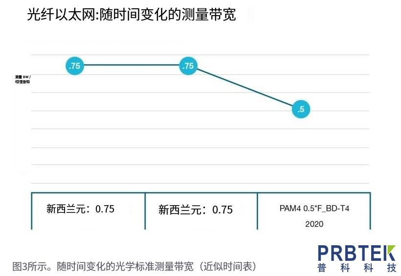 测量串行数据信号:选择合适的示波器带宽(图3) 3.jpg