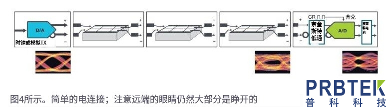 测量串行数据信号:选择合适的示波器带宽(图4) 4.jpg