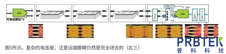 测量串行数据信号:选择合适的示波器带宽(图5) 5.jpg