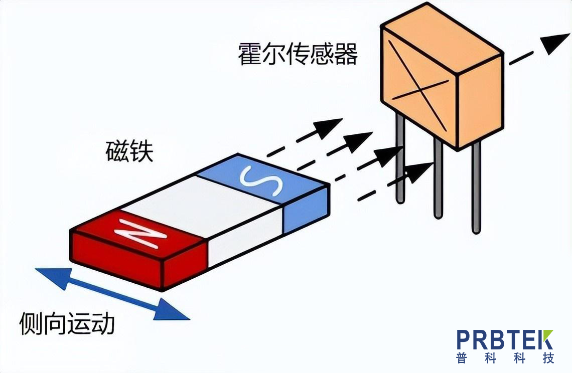 开环霍尔传感器的使用注意事项(图1) fafacd5fa394deb8b9defce6eca810fd.jpg