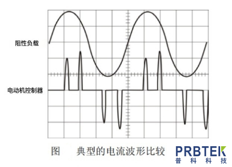 普源精电RIGOL示波器电流探头RP1001C与示波器和万用表的连接方法(图2) 微信截图_20240705142908.jpg