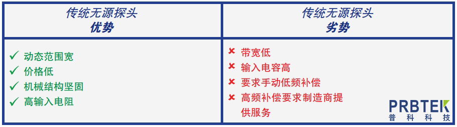 低电容探头最大限度地降低对电路操作的影响(图1) 111.jpg