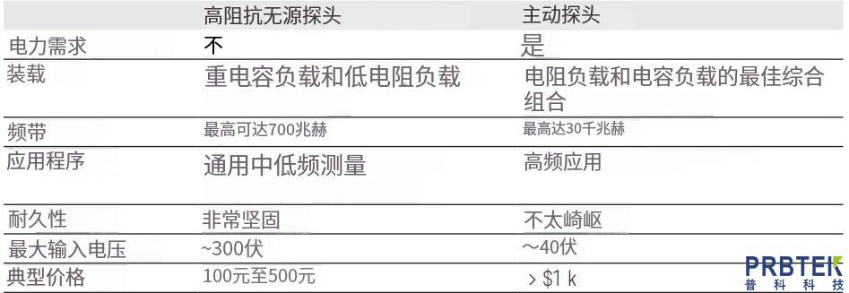 双探头法评估探头负载效应(图2) 2.jpg