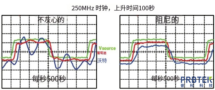 优化示波器探头性能-阻尼电阻的应用与谐振抑制策略(图3) 3.jpg