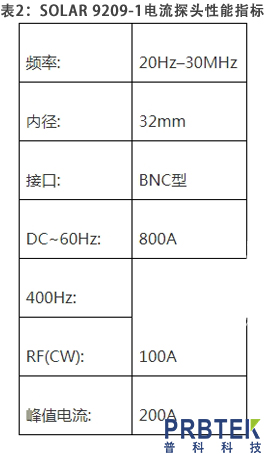 传输阻抗满足CE101底噪要求的几款电流探头介绍(图4) 111.jpg
