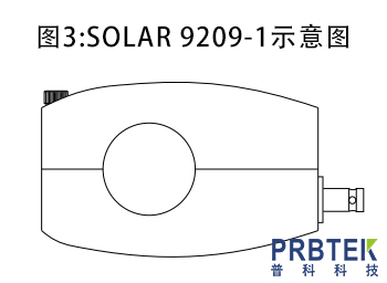 传输阻抗满足CE101底噪要求的几款电流探头介绍(图5) 222.jpg