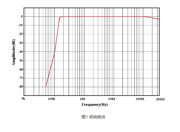 知用CYBERTEK高通滤波器EM5013(图1) 1.jpg