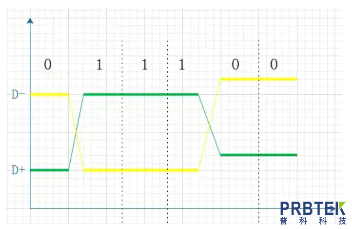 单端信号与差分信号到底有什么区别?(图2) 2.jpg