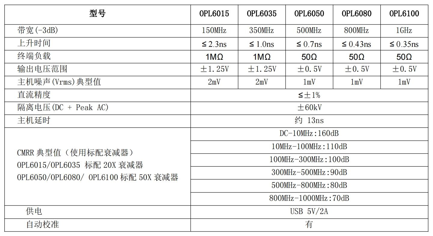 知用CYBERTEK光隔离电压探头OPL6000系列 OPL6015/OPL6035/OPL6050/OPL6080/OPL6100(图1) 1.jpg