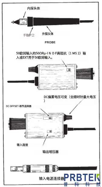 TEKTRONIX泰克P6201有源差分探头的使用说明(图1) 1.jpg