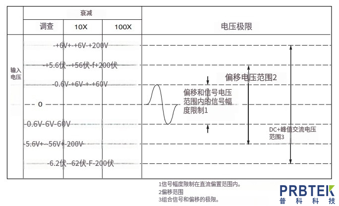 TEKTRONIX泰克P6201有源差分探头的使用说明(图2) 2.jpg