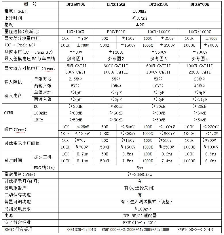 知用CYBERTEK高压差分探头DPX6070A/DPX6150A/DPX6350A/DPX6700A(图1) 1.jpg
