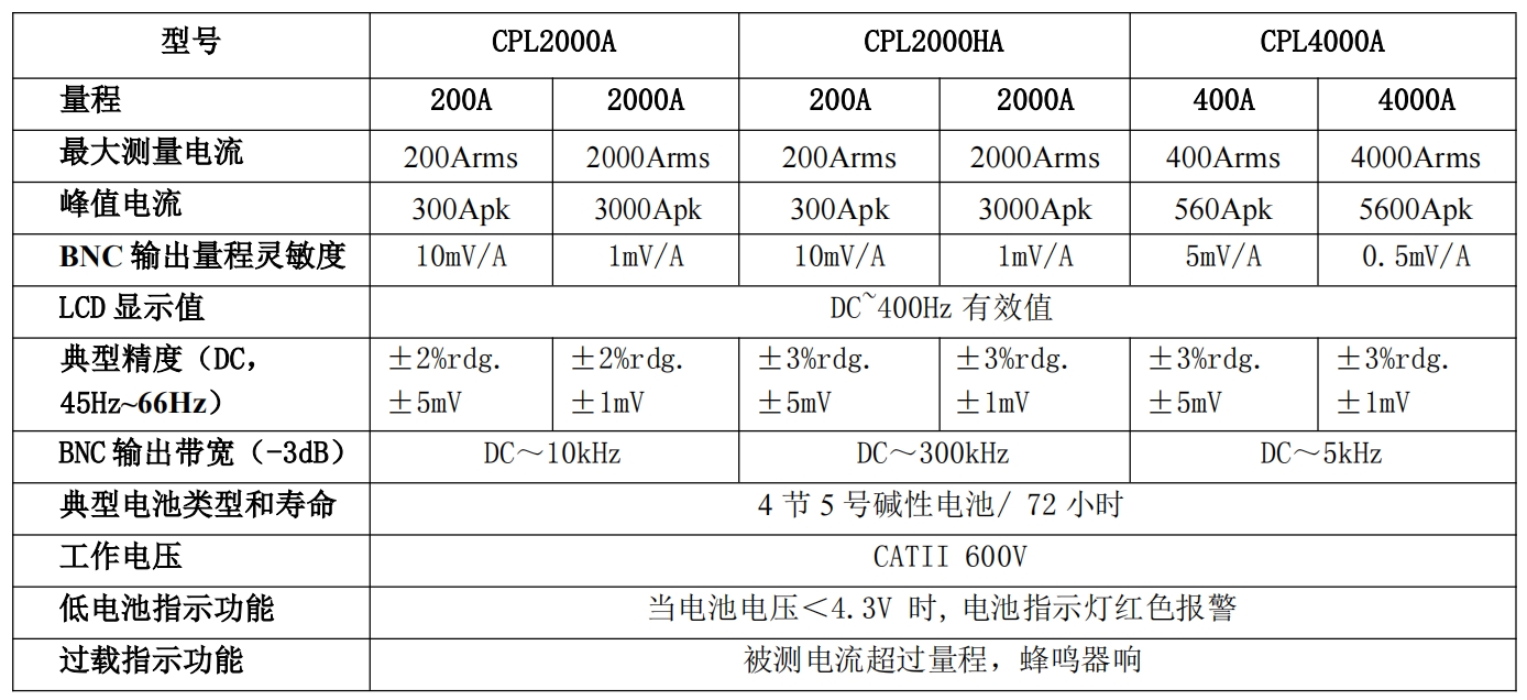 知用CYBERTEK低频交直流电流探头CPL2000A/CPL4000A/CPL2000HA(图1) 1.jpg