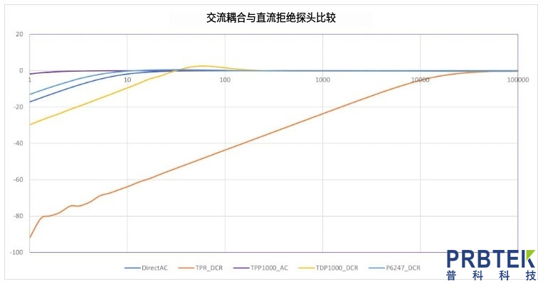 探测点:了解低频响应(图1) 微信截图_20240905103336.jpg