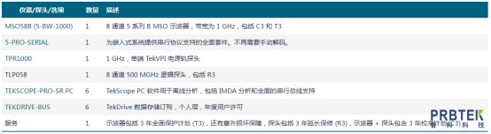 嵌入式系统设计参考解决方案(图3) wps4.png