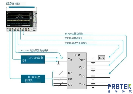 电源完整性分析参考解决方案(图2) 2.png