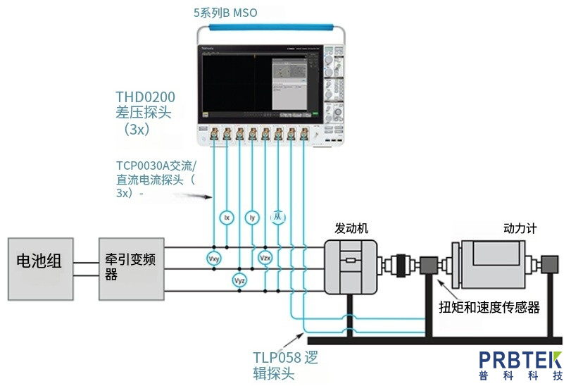 电动汽车牵引逆变器测试参考解决方案(图3) 3.jpg