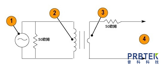 泰克CT-1,CT-2电流探头的安装使用方法(图3) 3.jpg