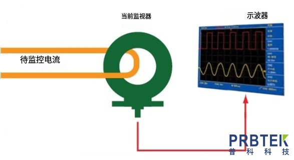 Pearson电流互感器使用指南(图1) 微信截图_20241010110627.jpg
