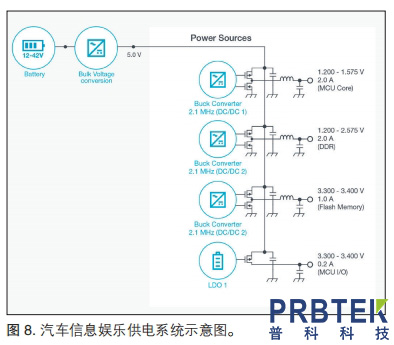 低噪声纹波探头测量应用指南(图11) 8.jpg