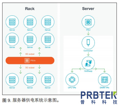 低噪声纹波探头测量应用指南(图12) 9.jpg