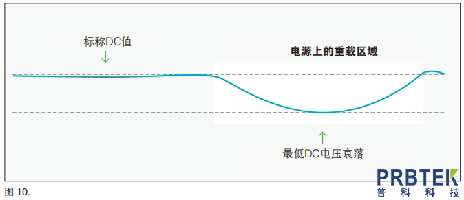 低噪声纹波探头测量应用指南(图13) 10.jpg