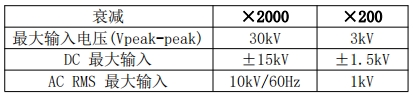 品致PT-5230的使用方法及注意事项说明(图2) 1.png